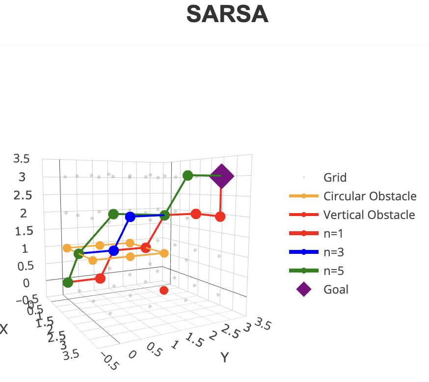Reinforcement Learning visualization